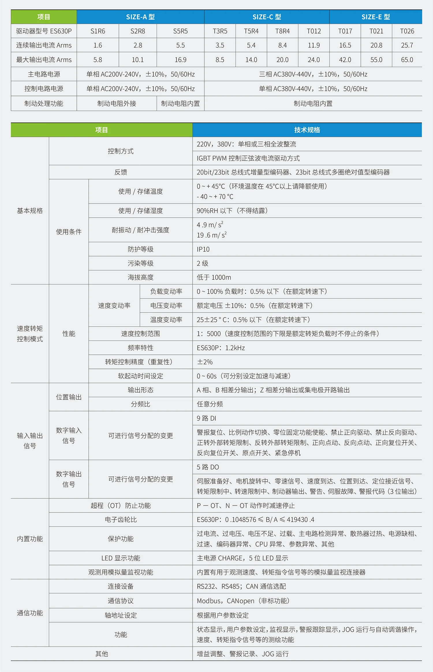 ES630P系列通用型伺服驱动器规格参数