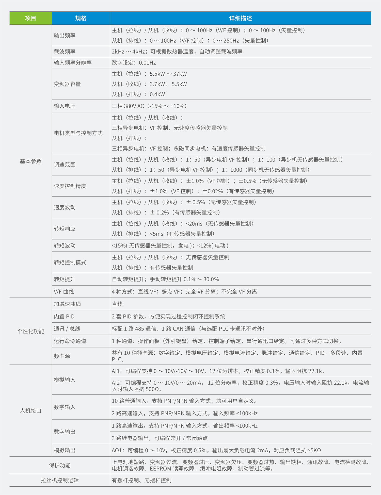 CL100系列拉丝机一体机规格参数