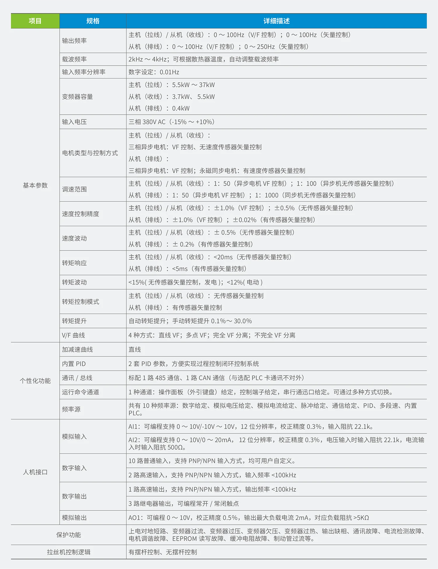CL100系列拉丝机一体机规格参数