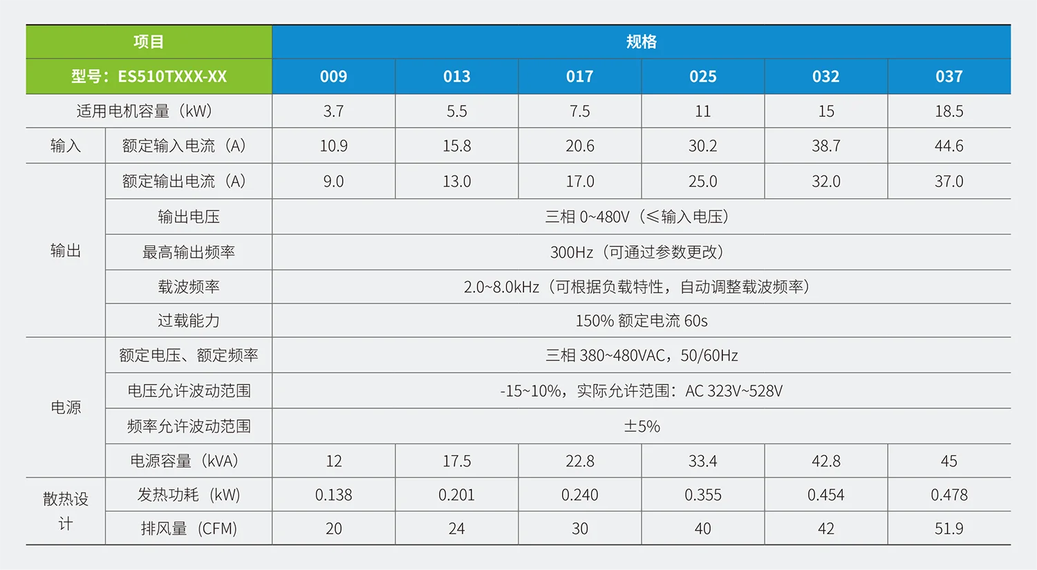 ES510系列标准型油压伺服驱动器规格参数