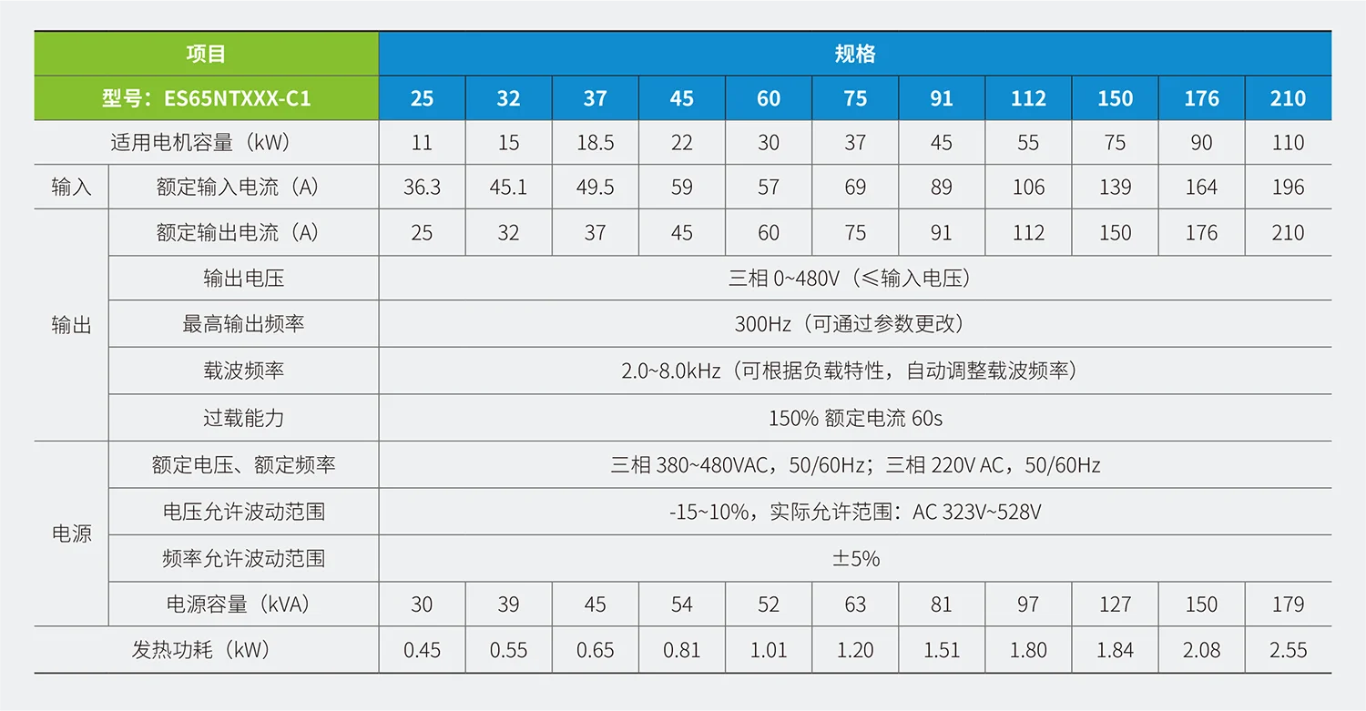 ES650N系列总线型伺服驱动器规格参数