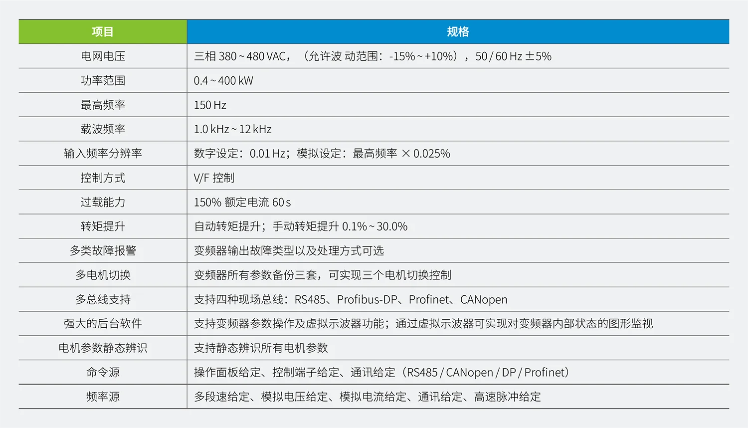 CS290系列起重专用变频器规格参数