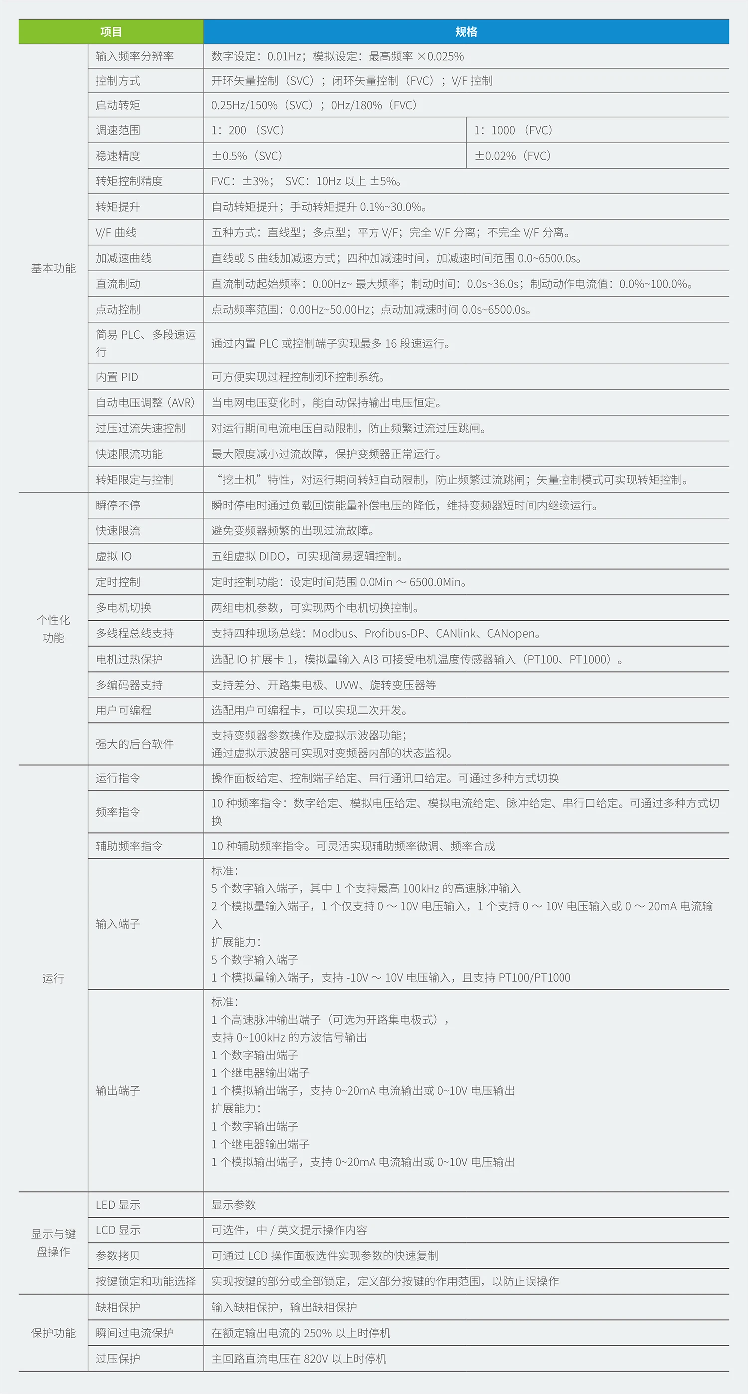 MD480系列工程型单传变频器规格参数