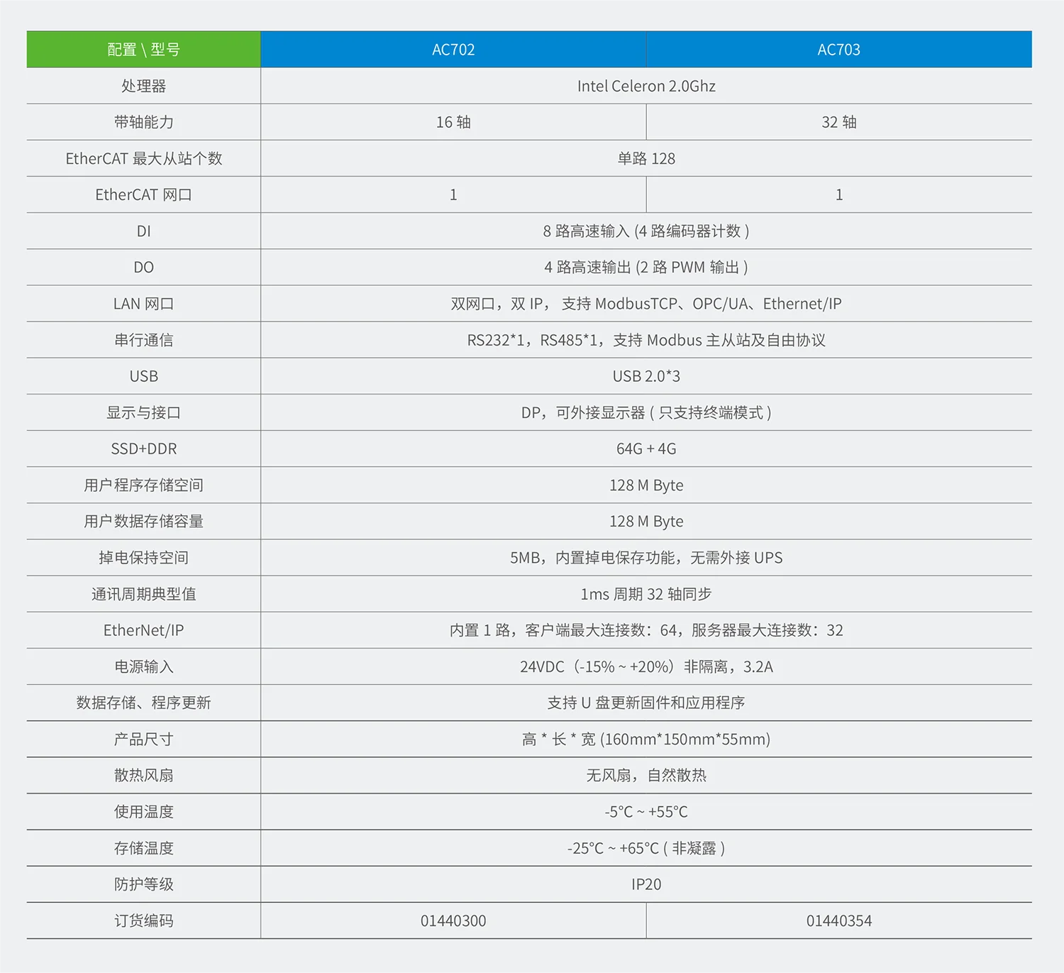 AC700系列书本式智能机械控制器规格参数
