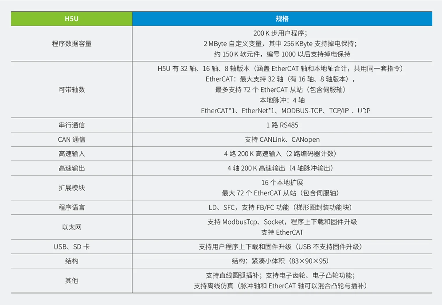 H5U系列EtherCAT总线高性能小型PLC规格参数