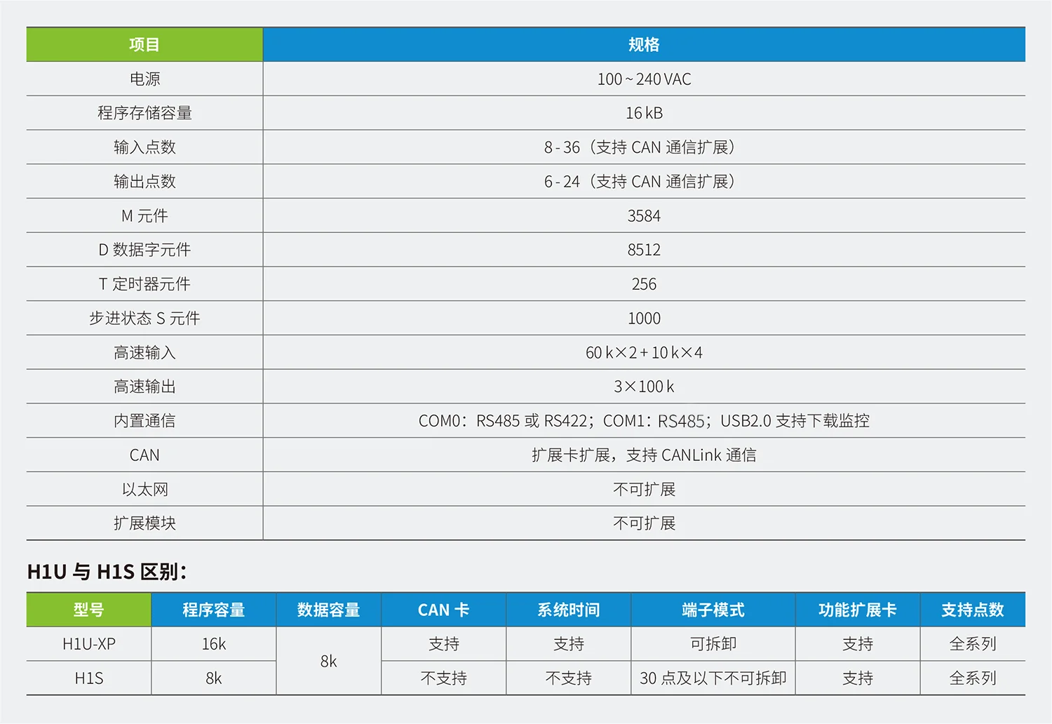 H1U/S系列简易型小型PLC规格参数