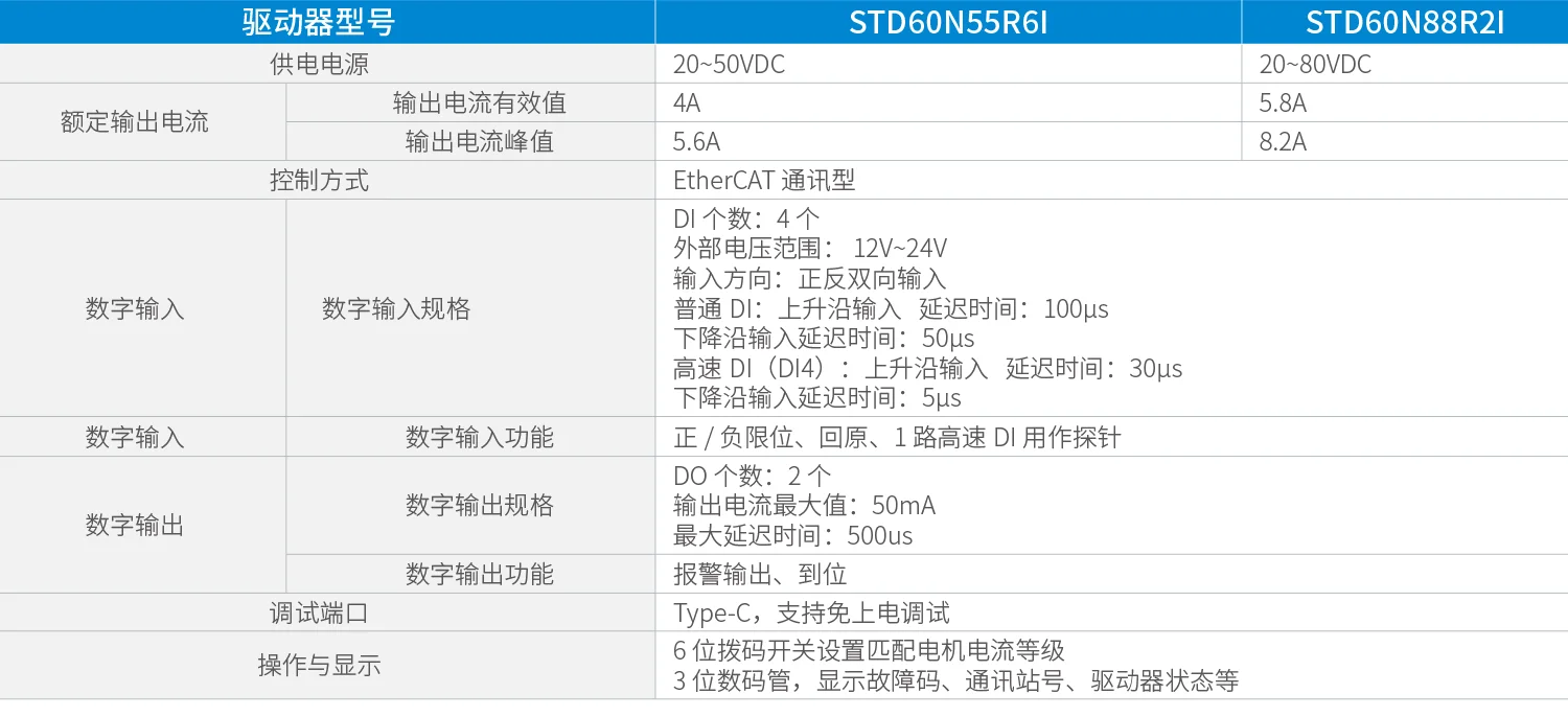STD60步进驱动器规格参数